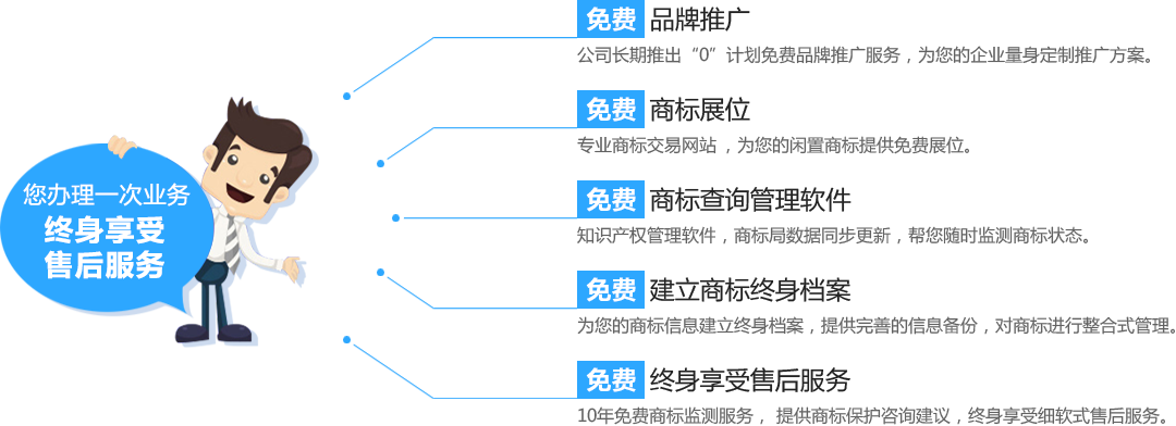 第五大优势